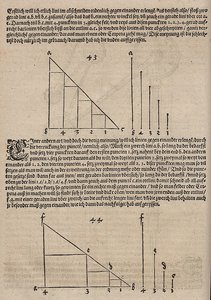 線形関数と指数関数のグラフィックイメージ 作： Albrecht Dürer